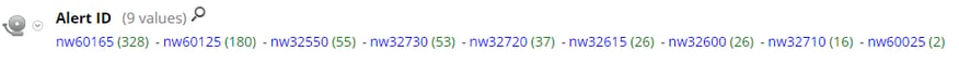 User-added