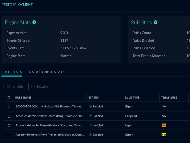 Netwitness Event Stream Analysis (ESA) Trial rules
