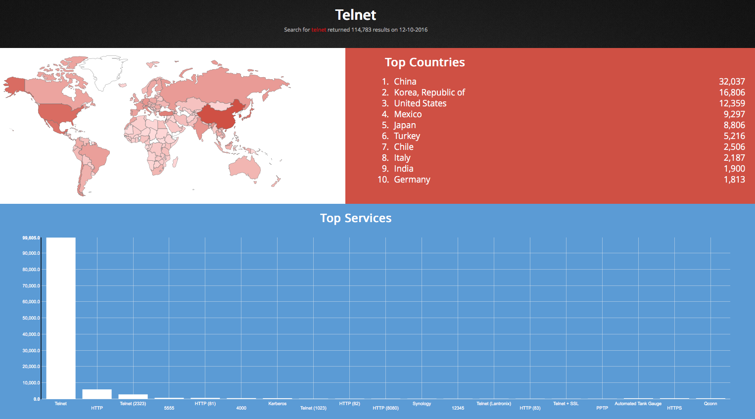 Screen Shot 2016-10-12 at 12.57.00 PM.png