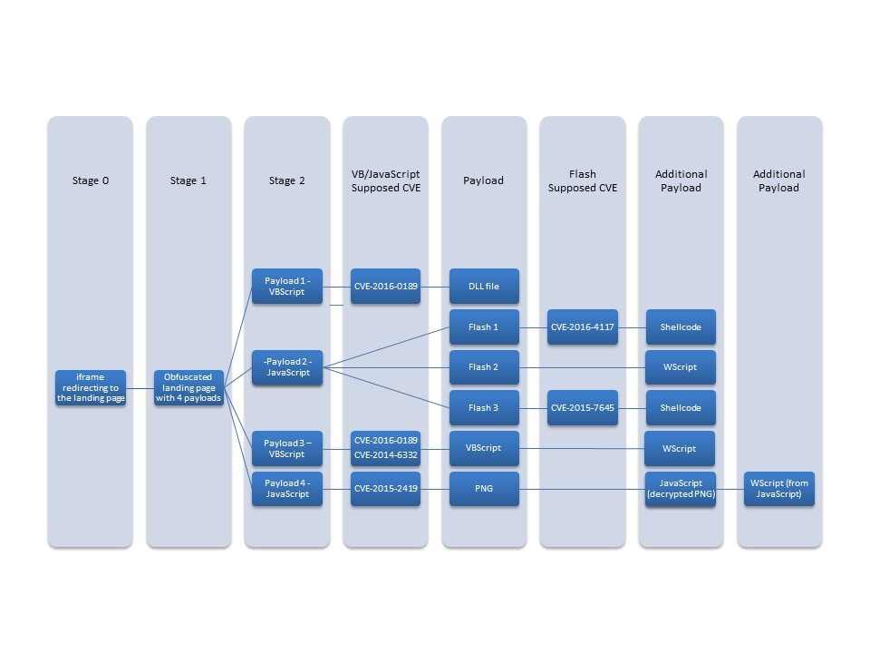 Sundown EK infection flow.jpg