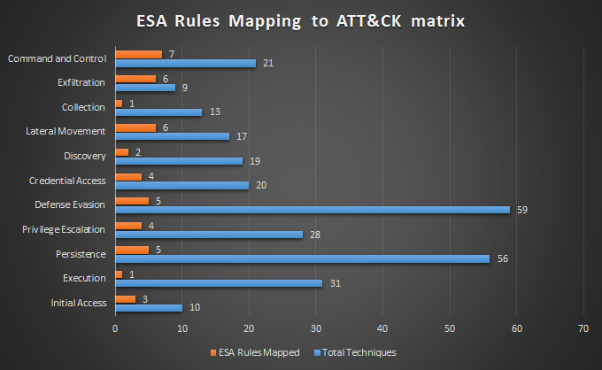 nav-esa-graph.png