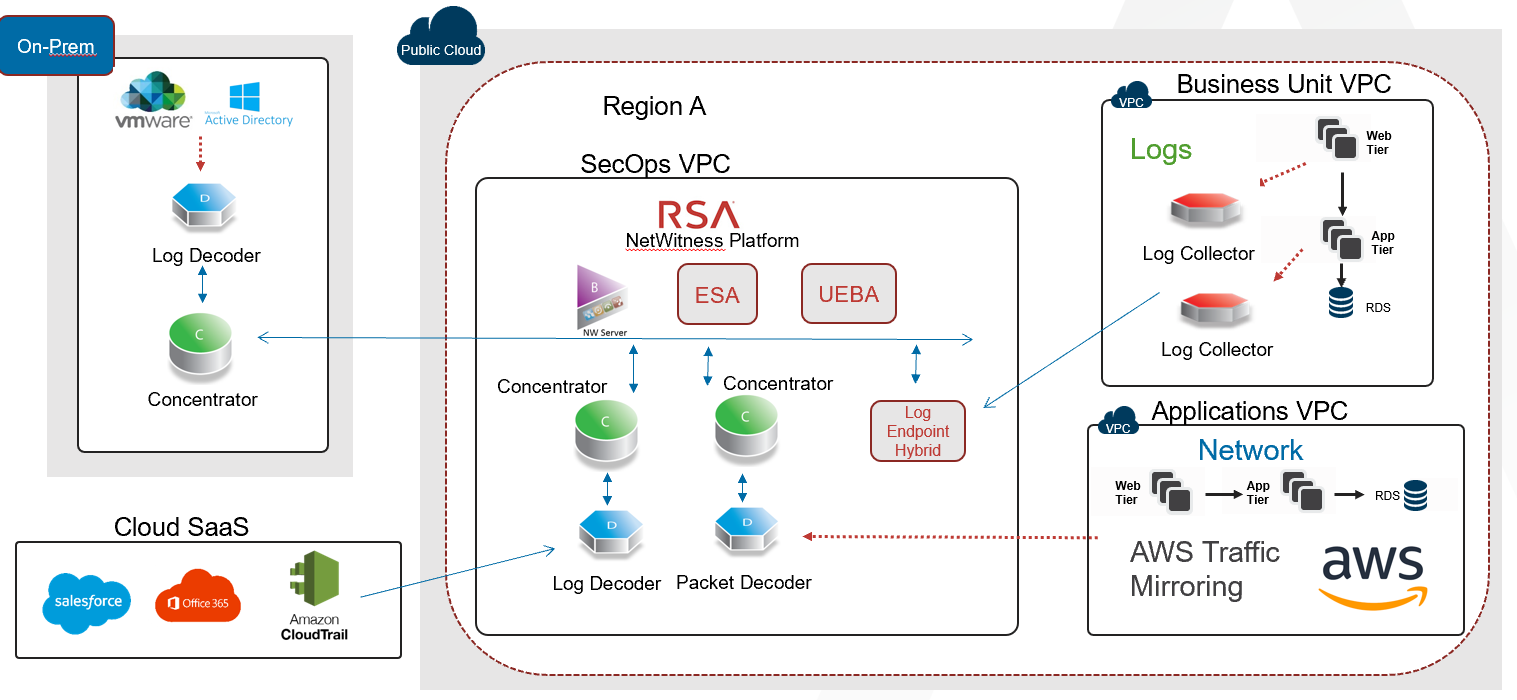 AWS Traffic Mirroring.PNG