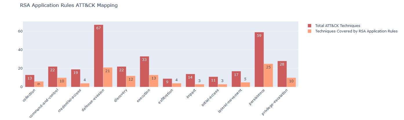 rsa_app_rules_attack_mapping.PNG