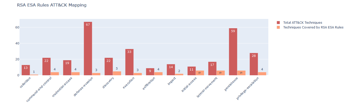 rsa_esa_rules_attack_mapping.PNG