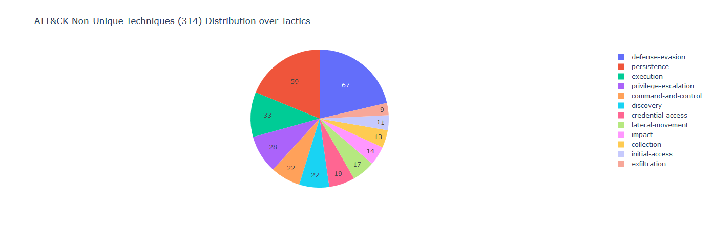 attack_techniques_distribution.PNG