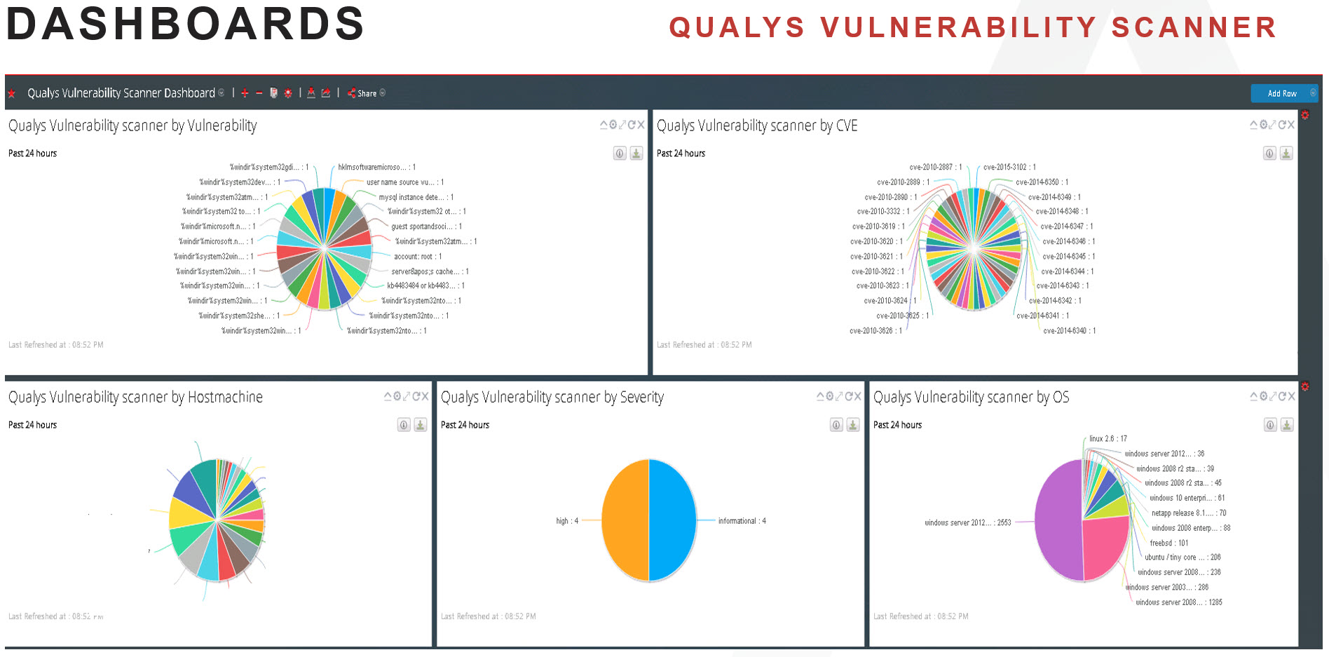 Qualys Dashboard for NW.jpg