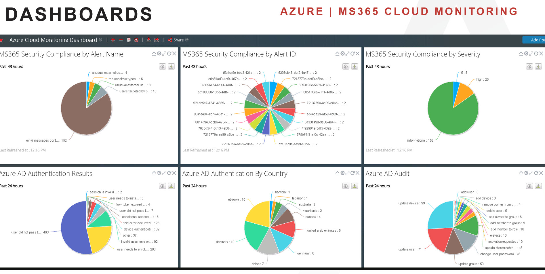 MS 365 and Azure Dashboard for NW.jpg