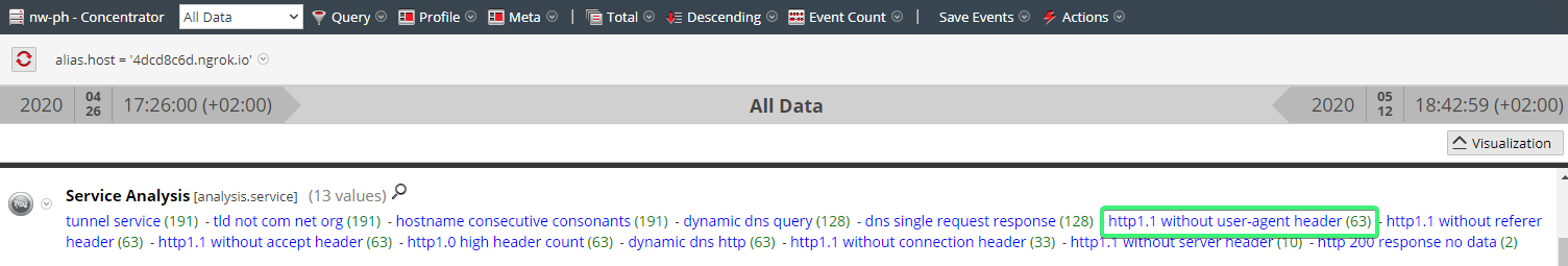Service Analysis.png