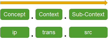 metakey concept image.png