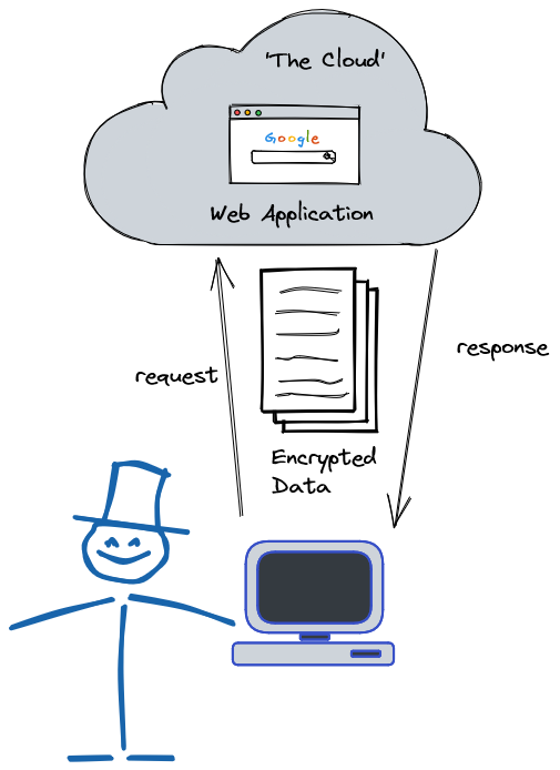 Expected Web Traffic.png