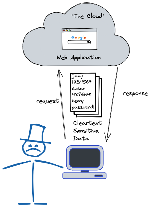 Misconfigured Web Traffic.png