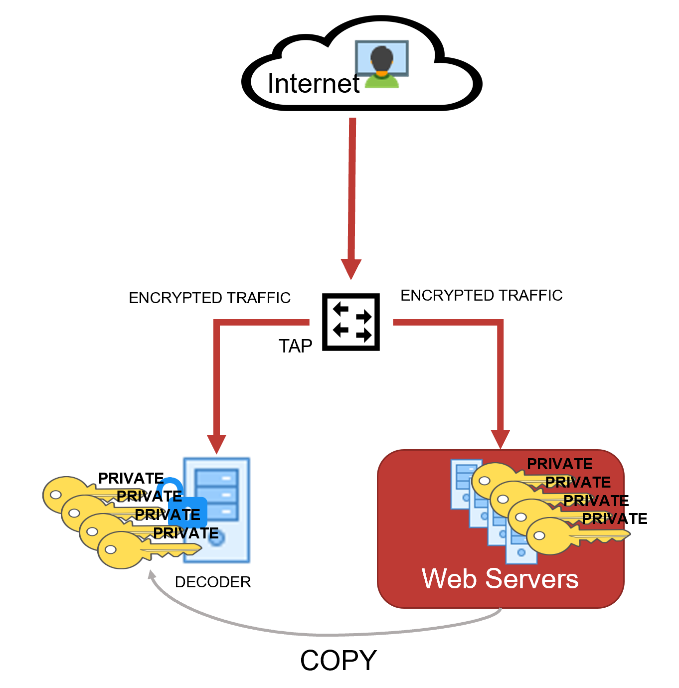 netwitness_decryption-networkdecoder.png