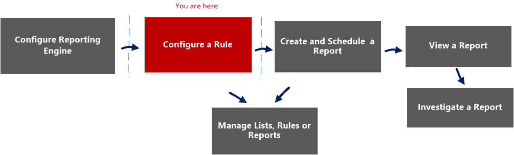 netwitness_confrule_workflow.png