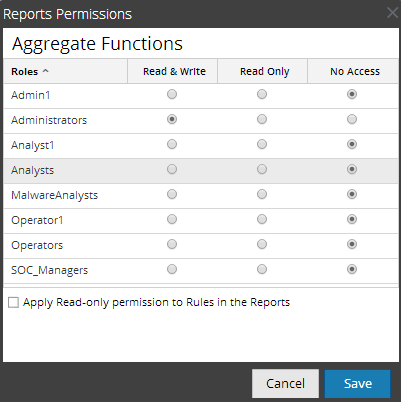netwitness_110_access_control_report.png