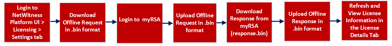 netwitness_offlinewrkflw.png