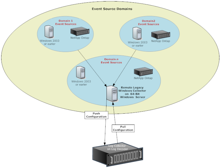 netwitness_windows_legacy_dataflw_750x575.png