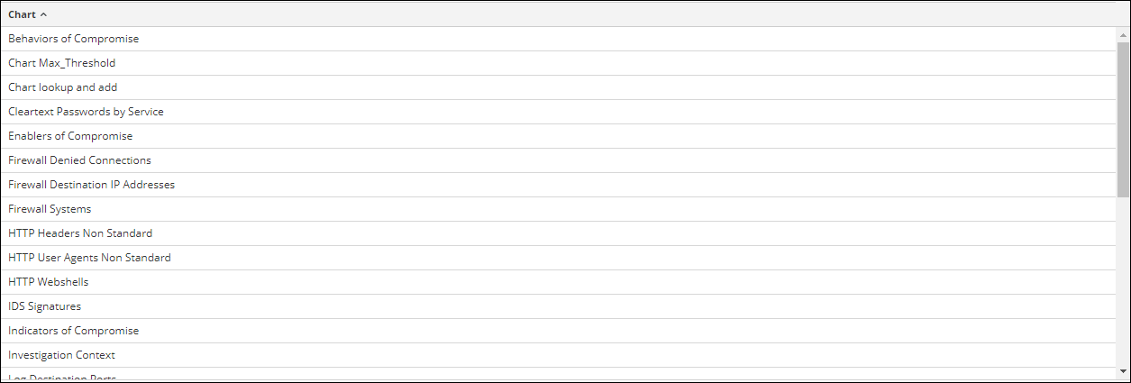 netwitness_charts_output_panel.png