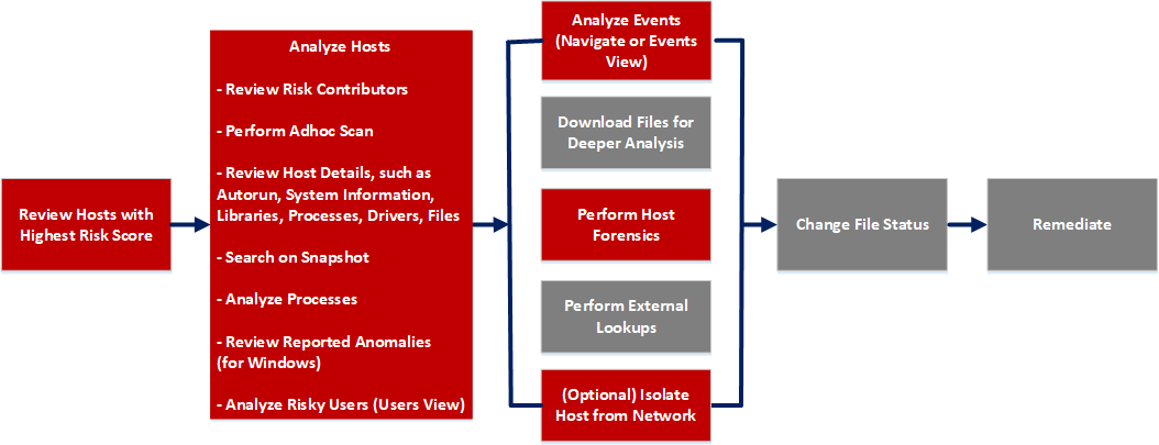netwitness_epworkflowforhstdts.png