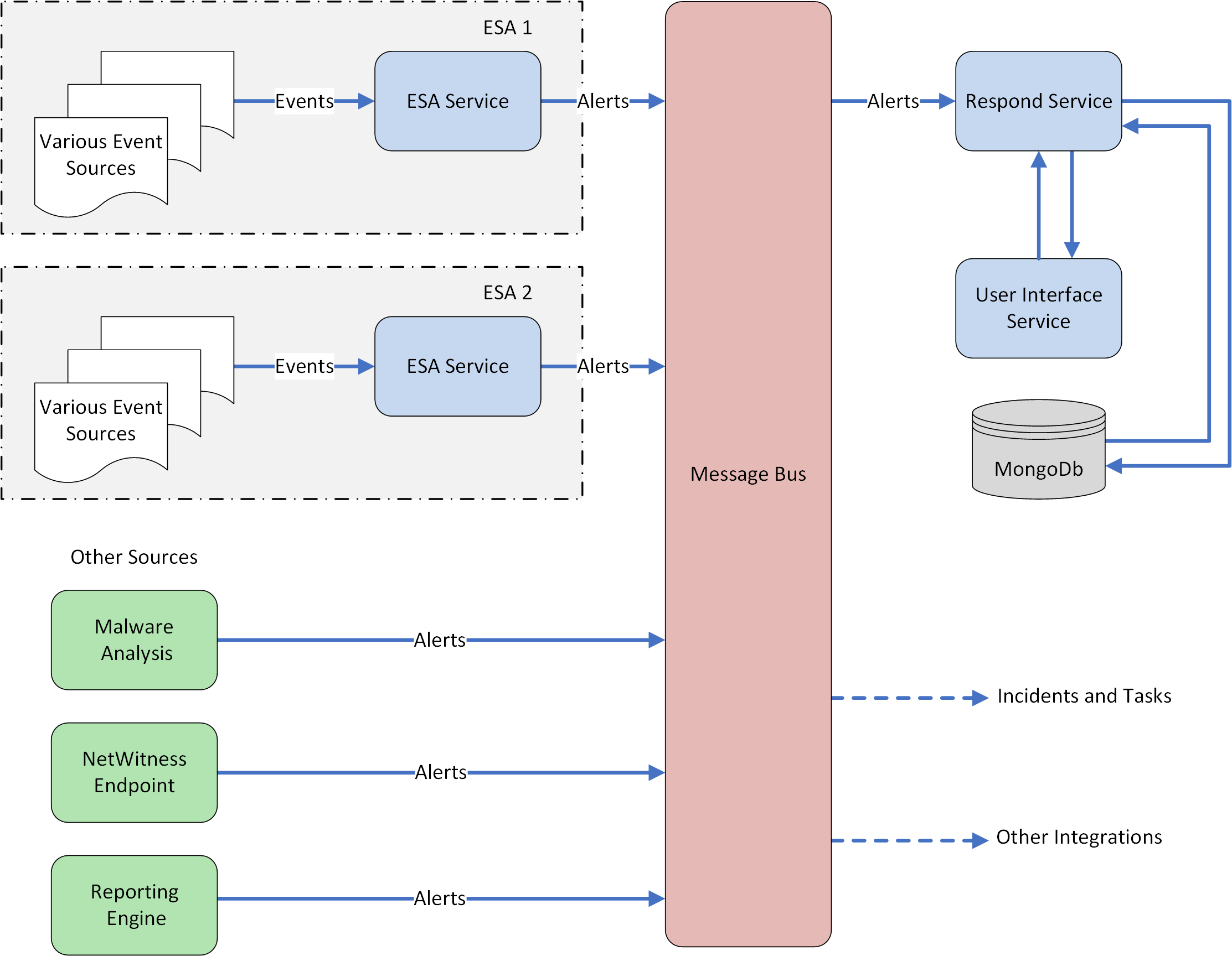 netwitness_architecturealerts.png