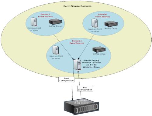 netwitness_windows_legacy_dataflw_500x383.png