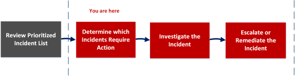 netwitness_incdetails_ui_wf_576x150.png netwitness_incdetails_ui_wf_576x150.png
