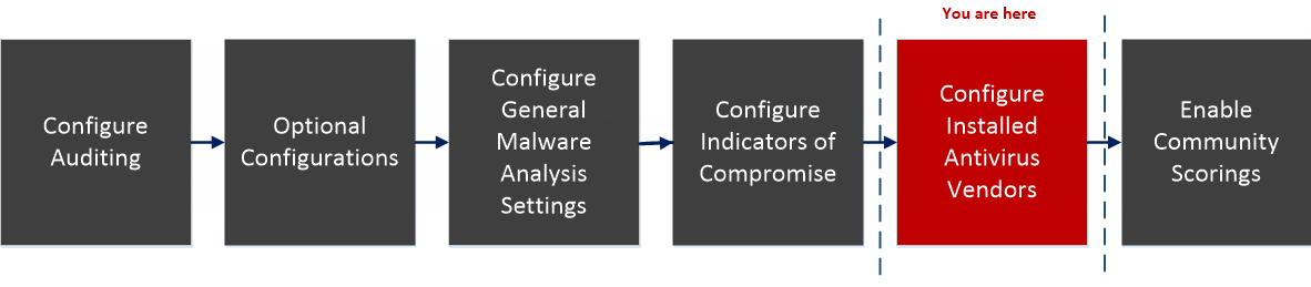 netwitness_113_malware_configworkflow_step5.png
