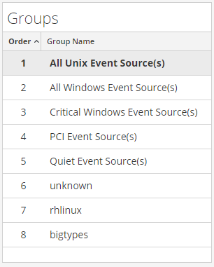 netwitness_esmgroups.png