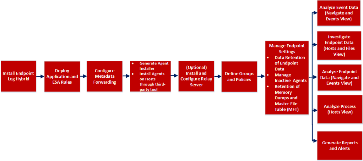 netwitness_epconfigoverview_1156x512.png