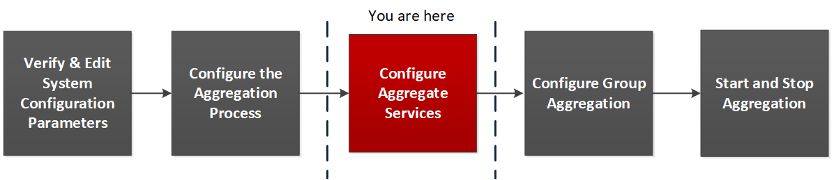 netwitness_step3-110_brokerconcentrator_configworkflow.png