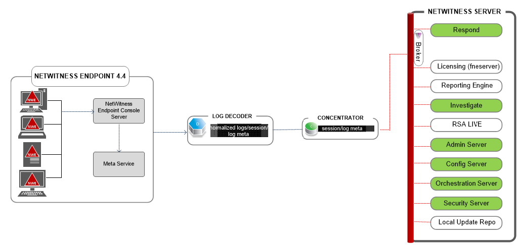 netwitness_110_nwe_meta_integration.png