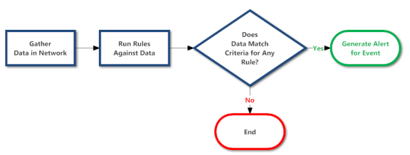netwitness_deploy_1a_576x218.png