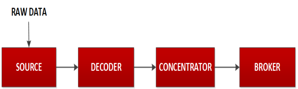 netwitness_bc_simple_workflow_1017x305.png