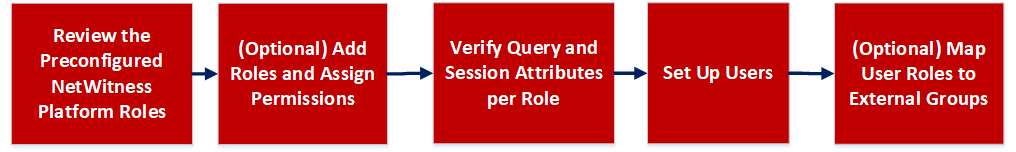 netwitness_manuserrolperm-wf.png