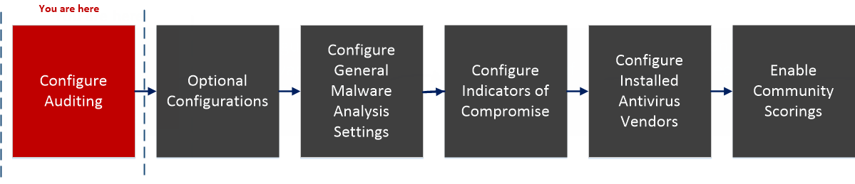 netwitness_113_malware_configworkflow_step1.png