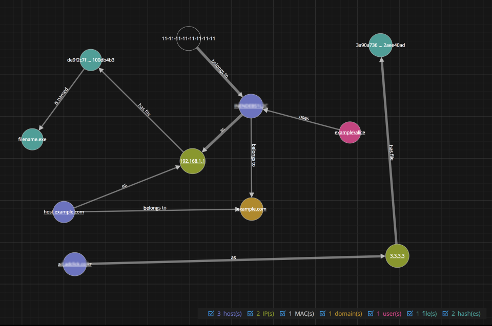 Determine which Incidents Require Action