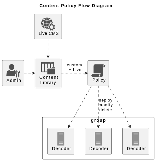 netwitness_ccmdep.png
