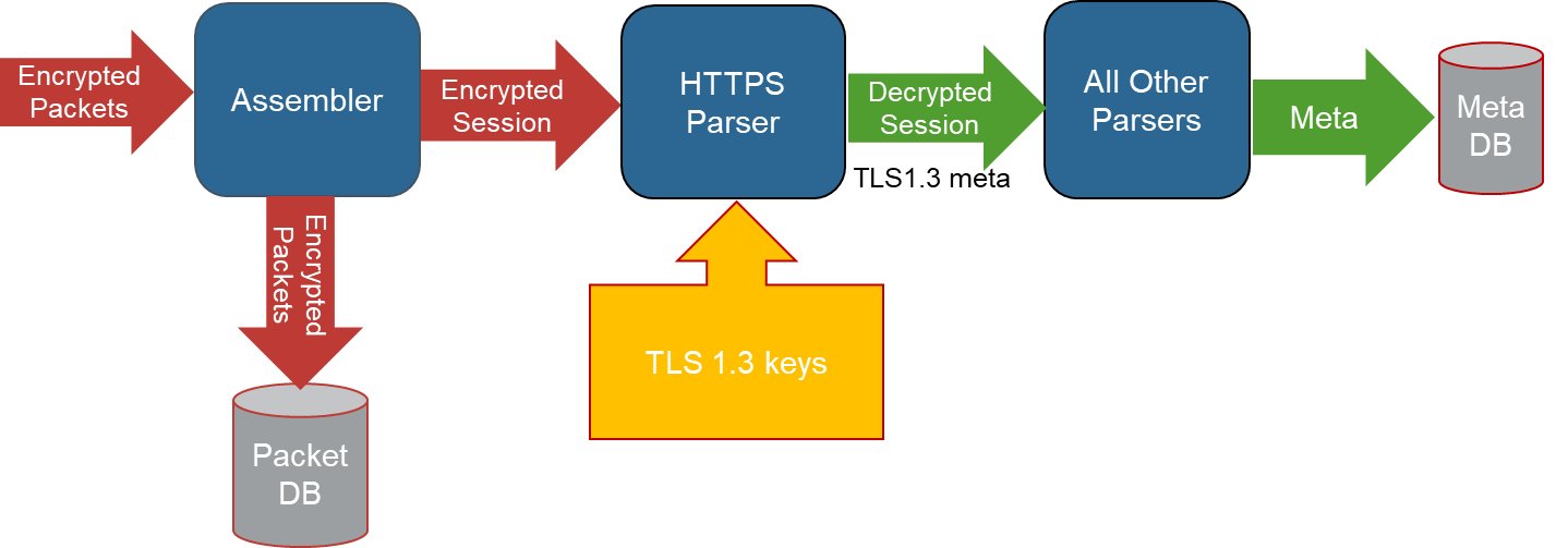netwitness_tls1.3_arch.png