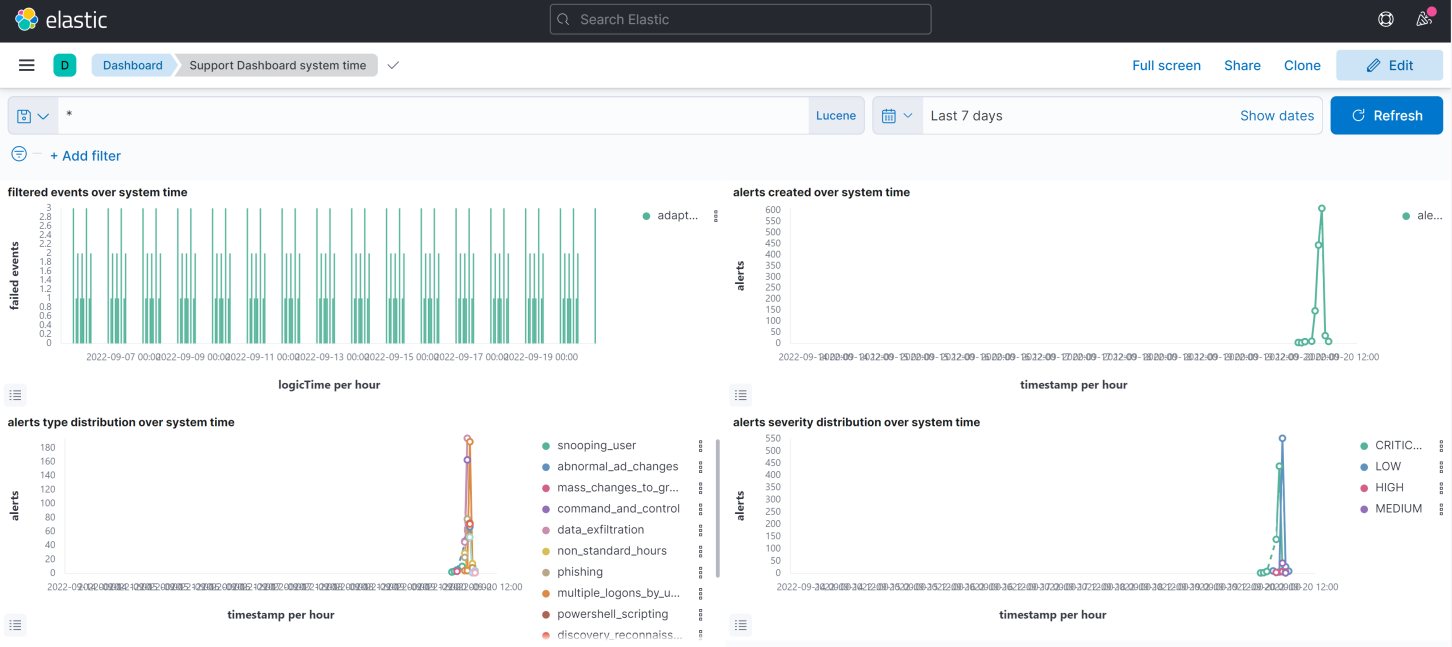 netwitness_support_dashboard_system_time_1452x647.png