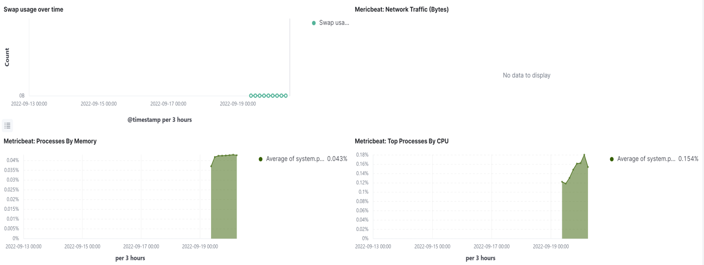 netwitness_swap_usage_over_time_kibana_1401x528.png