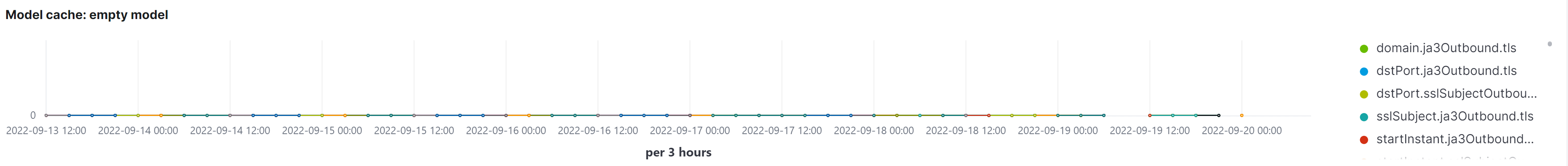 netwitness_model_cache_empty_model_kibana.png