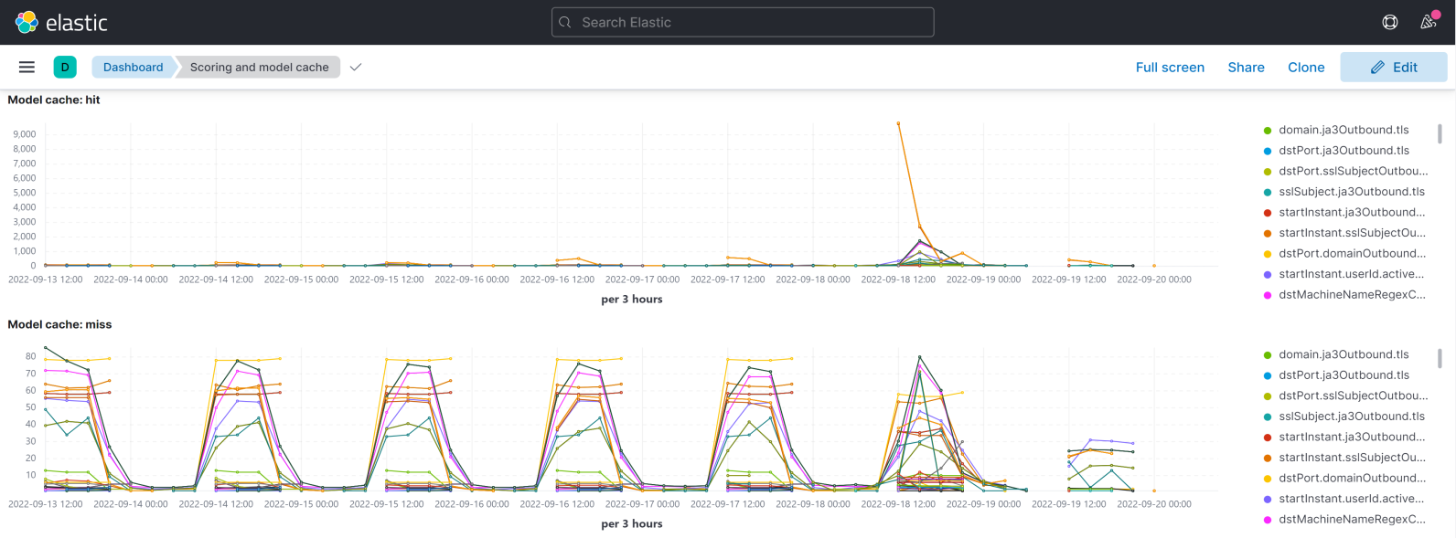 netwitness_model_cache_hit_kibana_1592x589.png