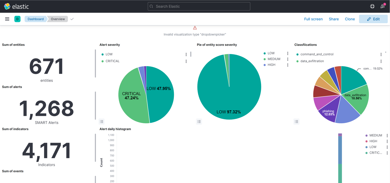 netwitness_kibana_overview_dashboard_1476x692.png