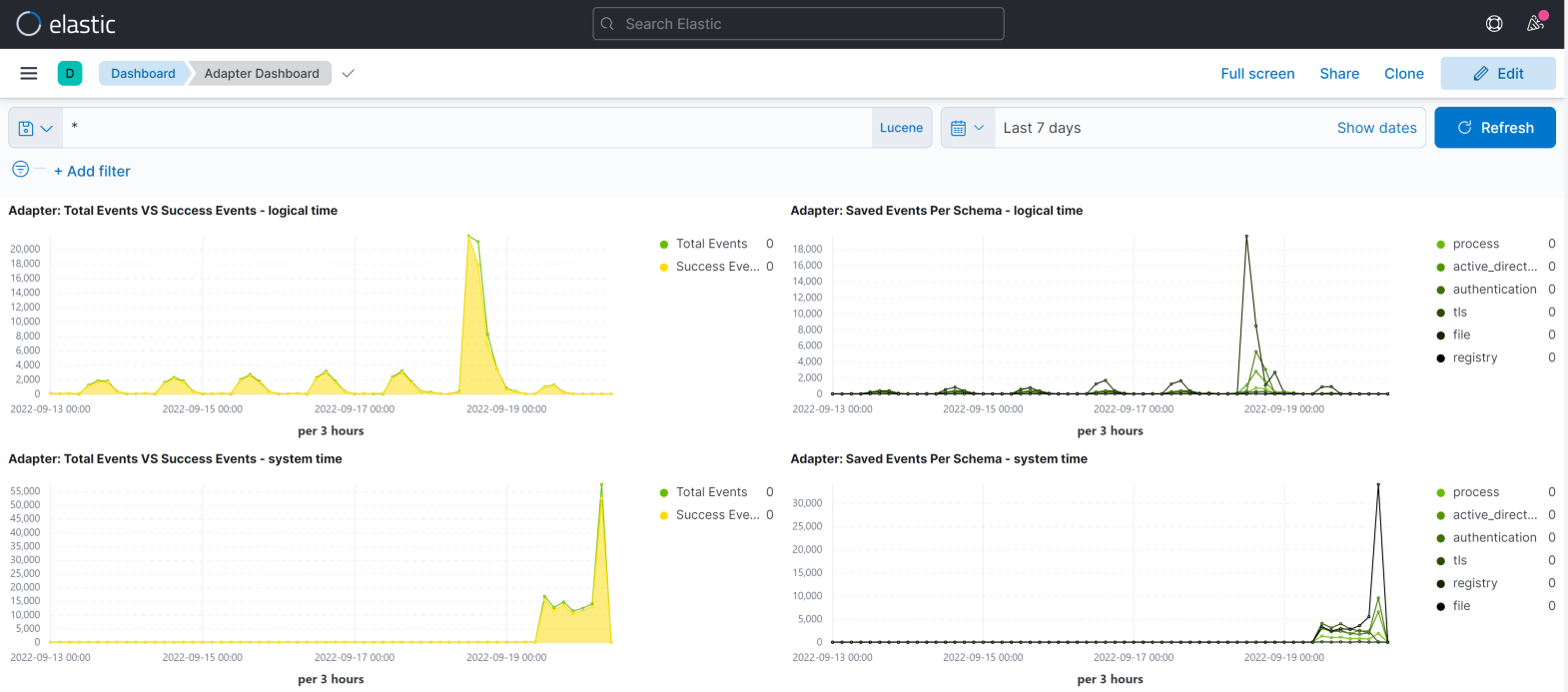 netwitness_adapter_dashboard_1570x693.png