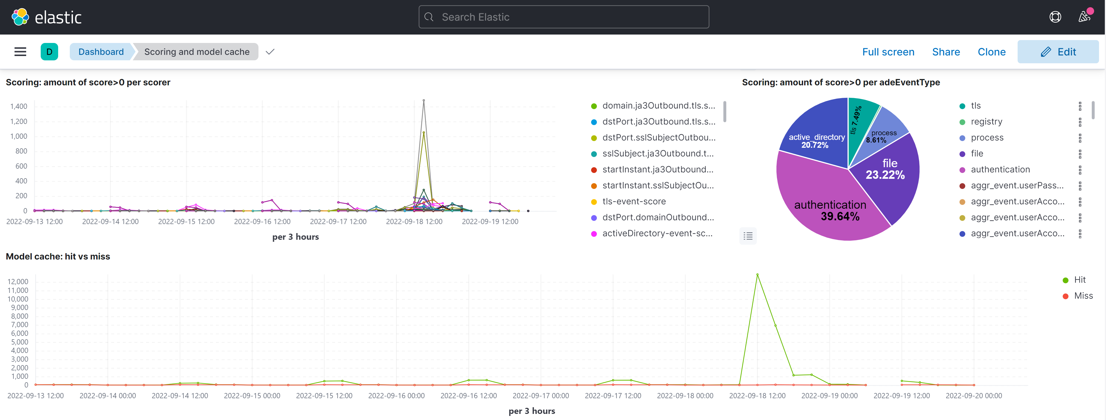 netwitness_model_cache_kibana.png