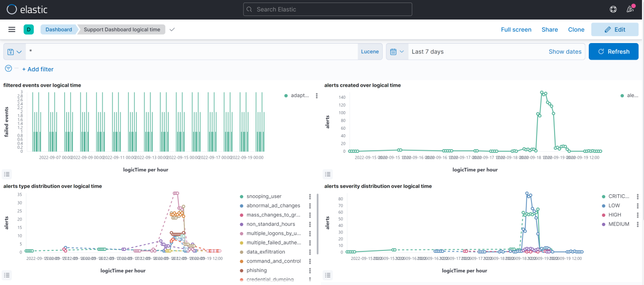netwitness_support_dashboard_logical_time_kibana_1282x569.png