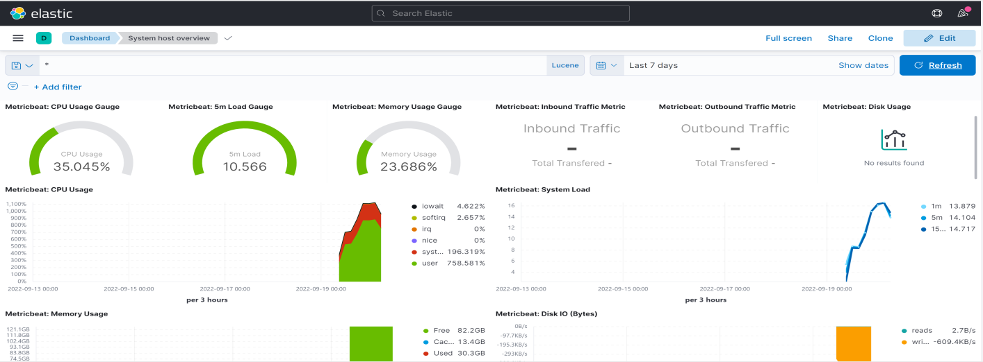 netwitness_system_overview_dashboard_kibana_1414x522.png