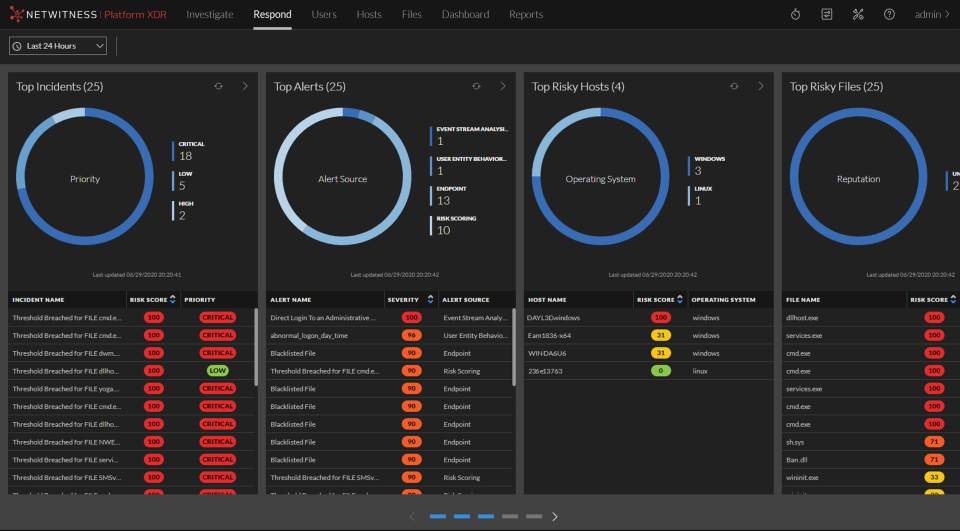 netwitness_12.1_analystspringboard_1122_960x531.png