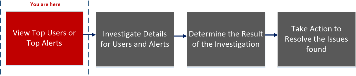 112_AlrtabWorkflow.png