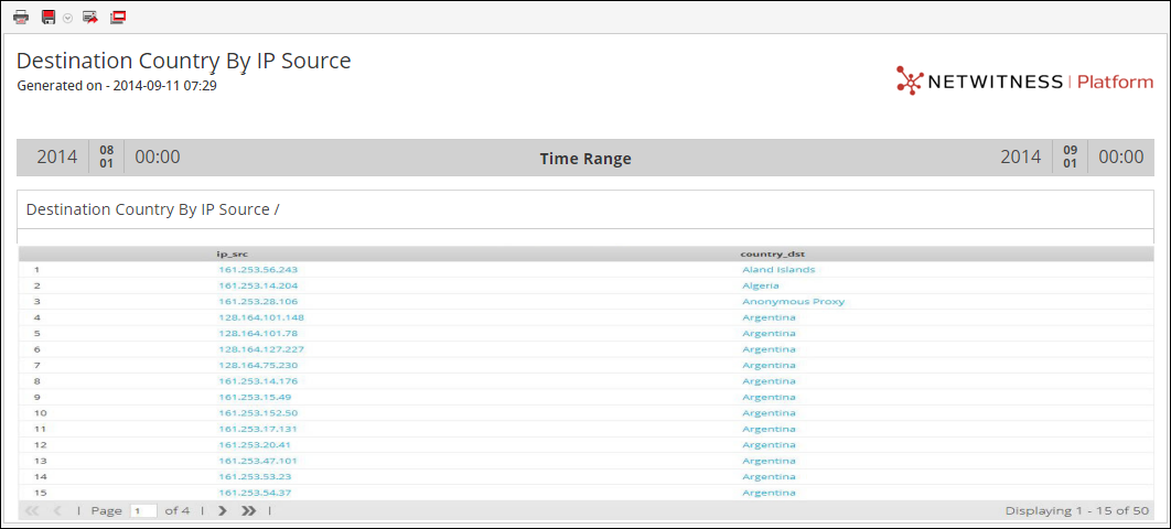 110_Destination_Country_by_Source_IP_output.png