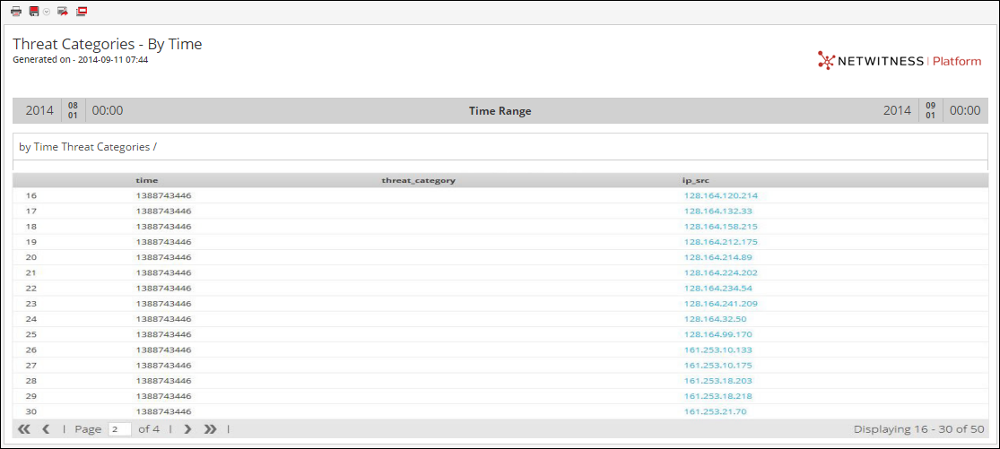 110_by_Time_Threat_Categories_output.png